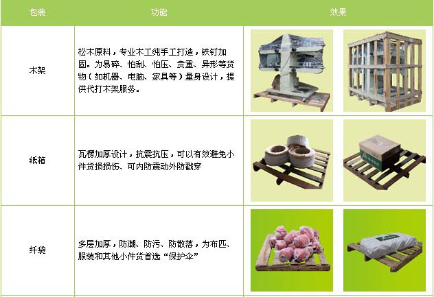 鱼台县到新城物流专线